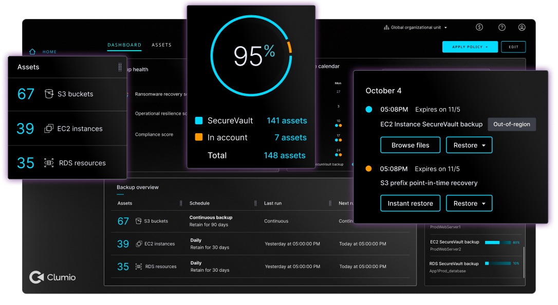Clumio by Commvault, unified data protection for AWS workloads